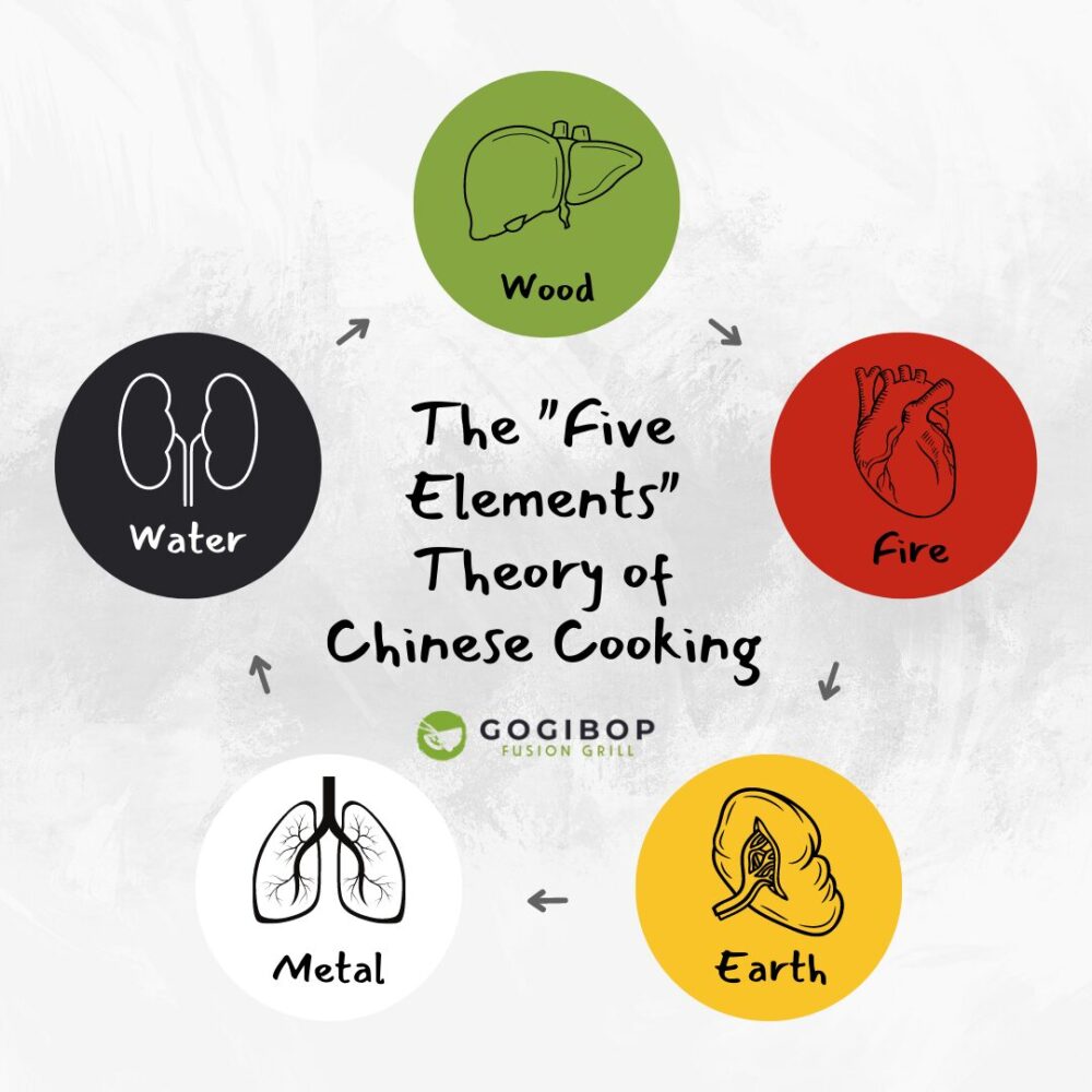 five elements copy